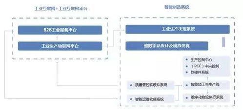 树根互联 构建中国 工业互联网 智慧生态