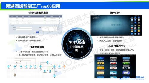 赵伟 工业互联网平台发展的高级形态 supos工业操作系统